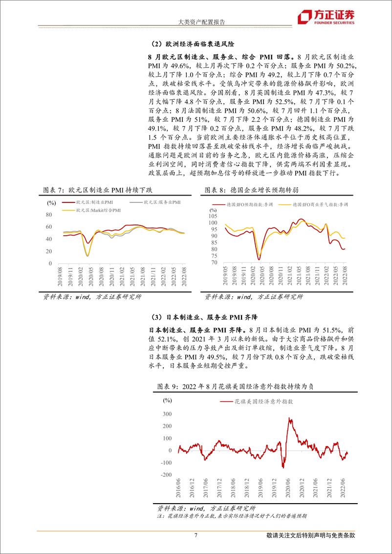 《2022年9月份大类资产配置报告-20220906-方正证券-21页》 - 第8页预览图