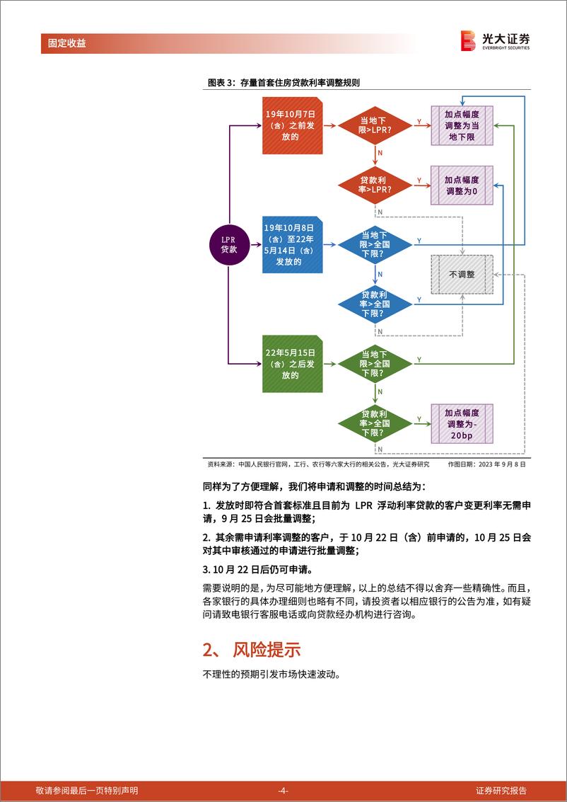 《2023年9月8日利率债观察：降低存量首套房贷利率，哪些可降？可降多少？何时申请？-20230908-光大证券-17页》 - 第5页预览图