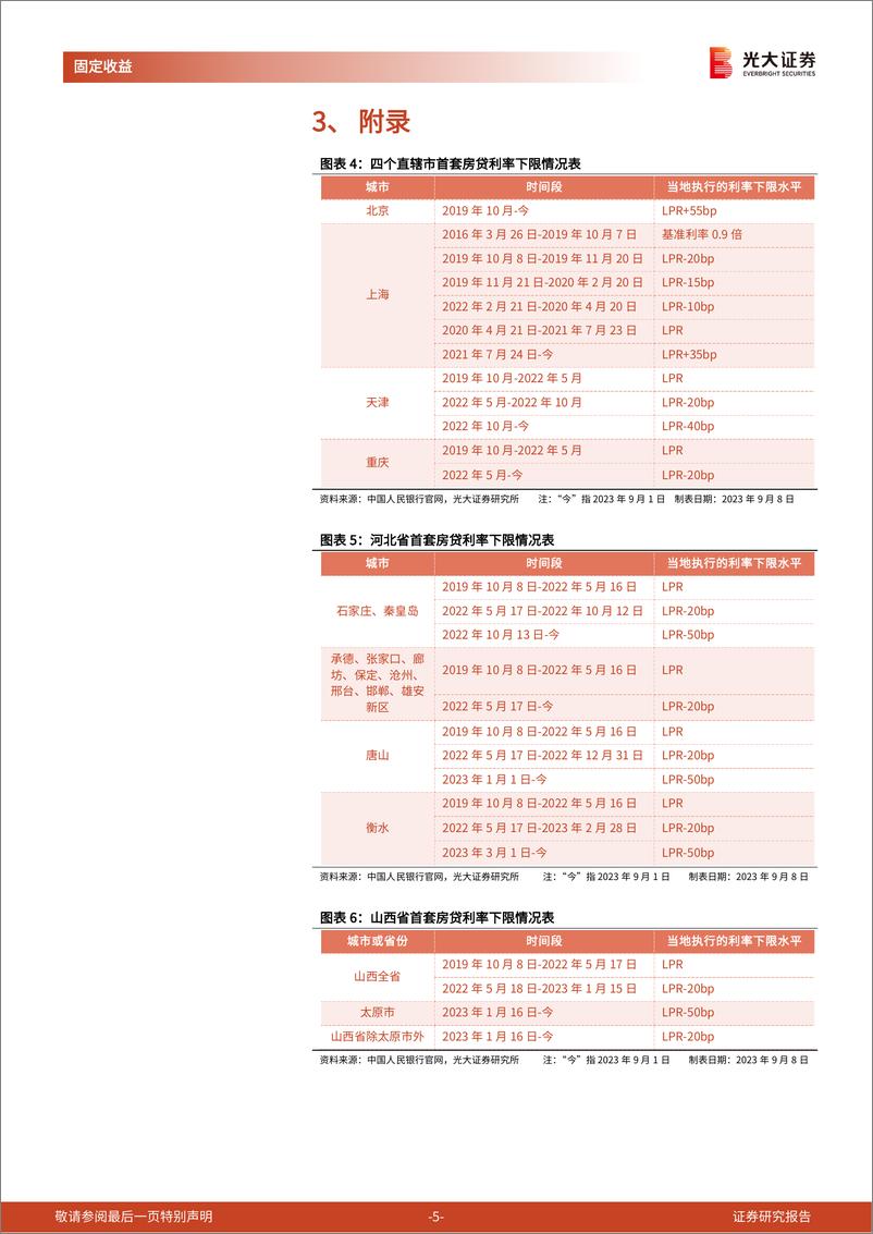 《2023年9月8日利率债观察：降低存量首套房贷利率，哪些可降？可降多少？何时申请？-20230908-光大证券-17页》 - 第6页预览图