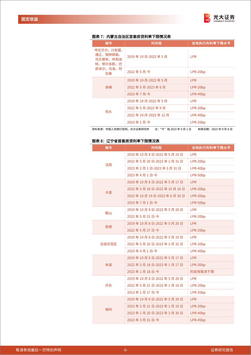 《2023年9月8日利率债观察：降低存量首套房贷利率，哪些可降？可降多少？何时申请？-20230908-光大证券-17页》 - 第7页预览图