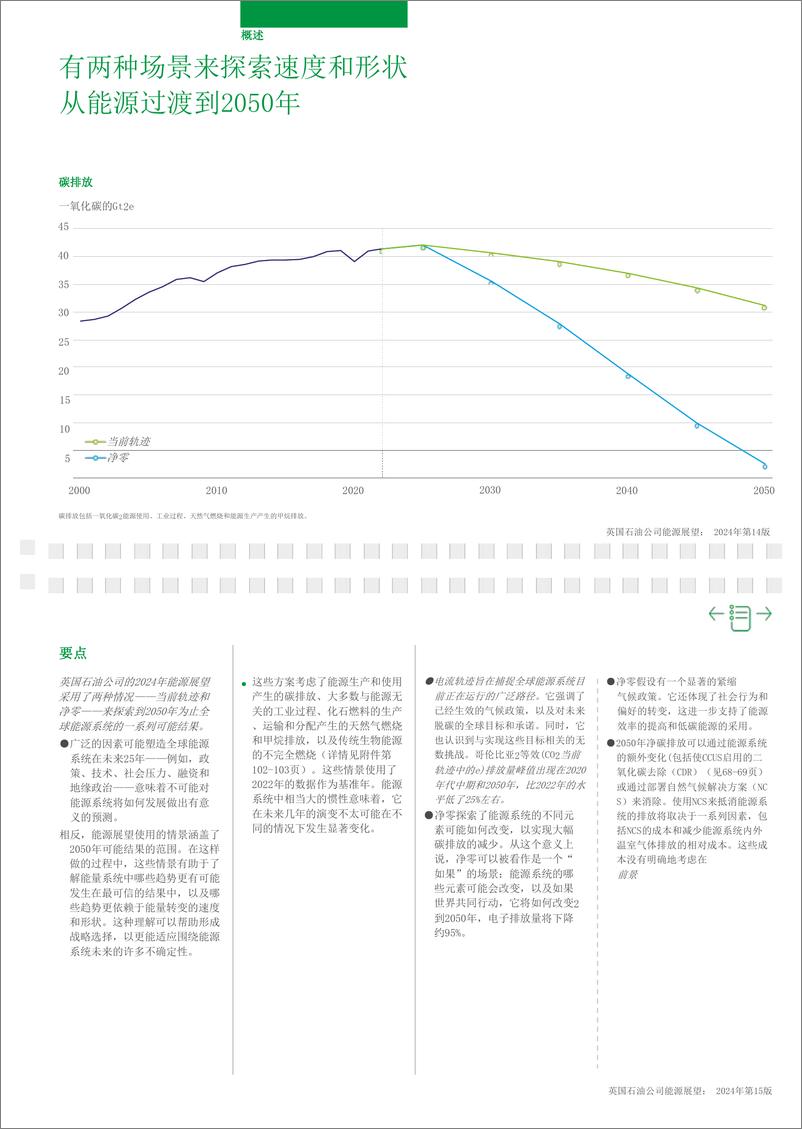 《bp世界能源展望报告2024-英国石油公司》 - 第8页预览图