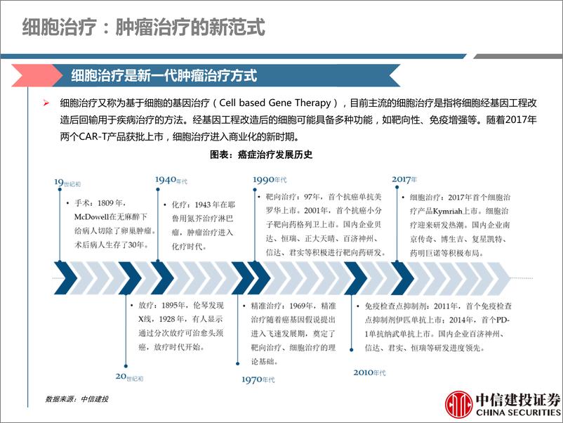 《医药生物行业创新药系列深度研究：基因细胞治疗CDMO，新兴赛道，蓬勃发展-20210621-中信建投-59页》 - 第6页预览图