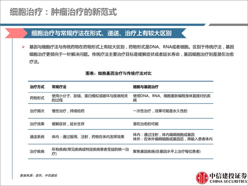 《医药生物行业创新药系列深度研究：基因细胞治疗CDMO，新兴赛道，蓬勃发展-20210621-中信建投-59页》 - 第7页预览图