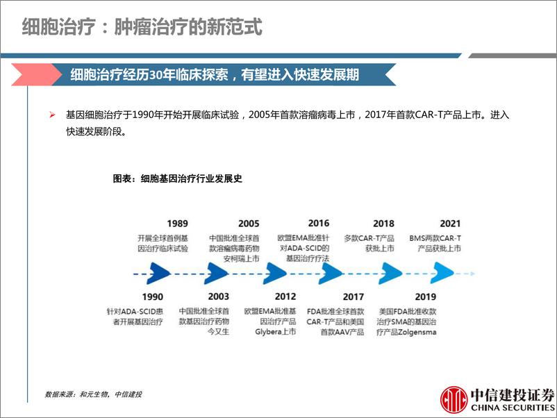 《医药生物行业创新药系列深度研究：基因细胞治疗CDMO，新兴赛道，蓬勃发展-20210621-中信建投-59页》 - 第8页预览图