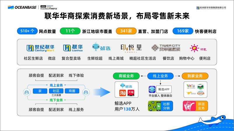 《王建中_数据湖在联华华商的应用实践》 - 第3页预览图