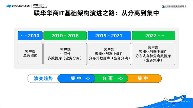 《王建中_数据湖在联华华商的应用实践》 - 第4页预览图