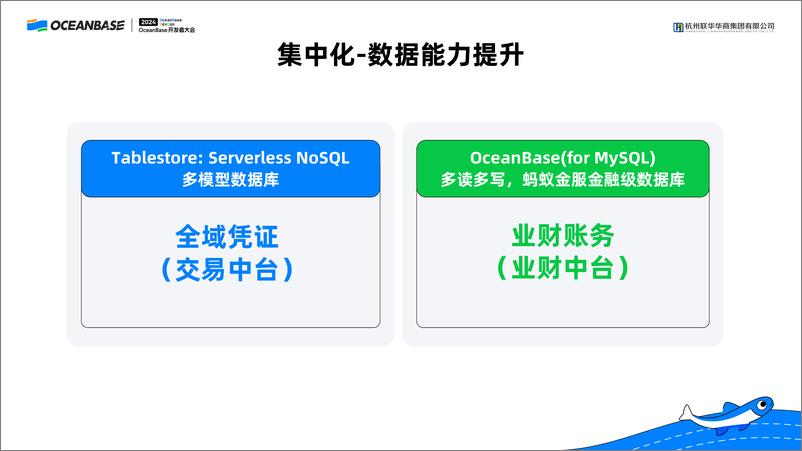 《王建中_数据湖在联华华商的应用实践》 - 第5页预览图