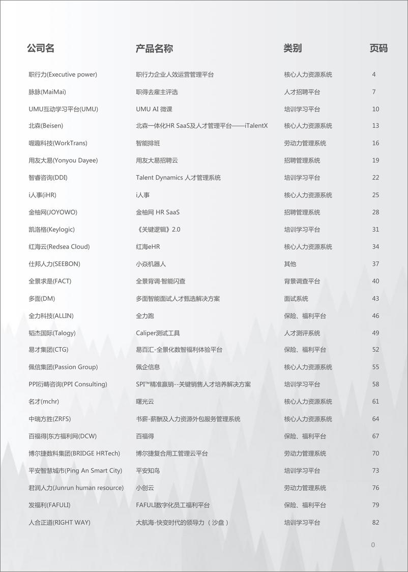 《2023中国市场主流人力资源科技产品、解决方案集锦与速查手册》 - 第2页预览图