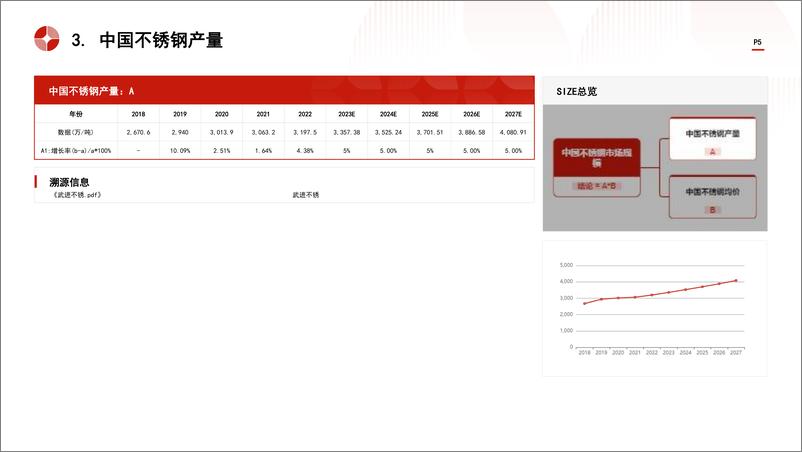 《头豹研究院-中国不锈钢行业市场规模测算逻辑模型 头豹词条报告系列》 - 第5页预览图