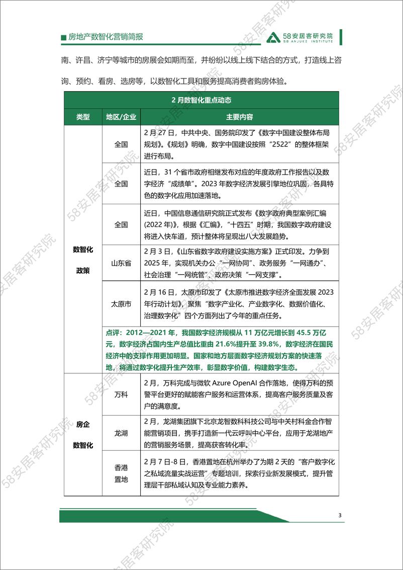 《58安居客房产研究院-2023年2月房地产数智化营销简报-10页》 - 第4页预览图