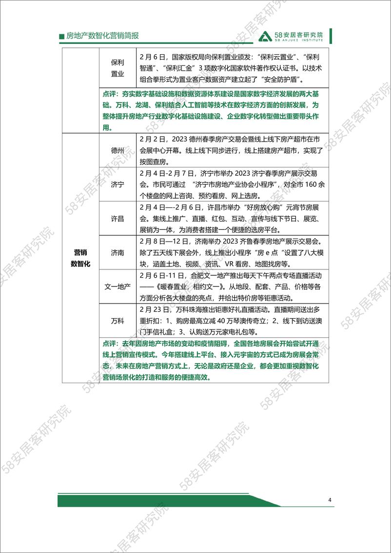 《58安居客房产研究院-2023年2月房地产数智化营销简报-10页》 - 第5页预览图