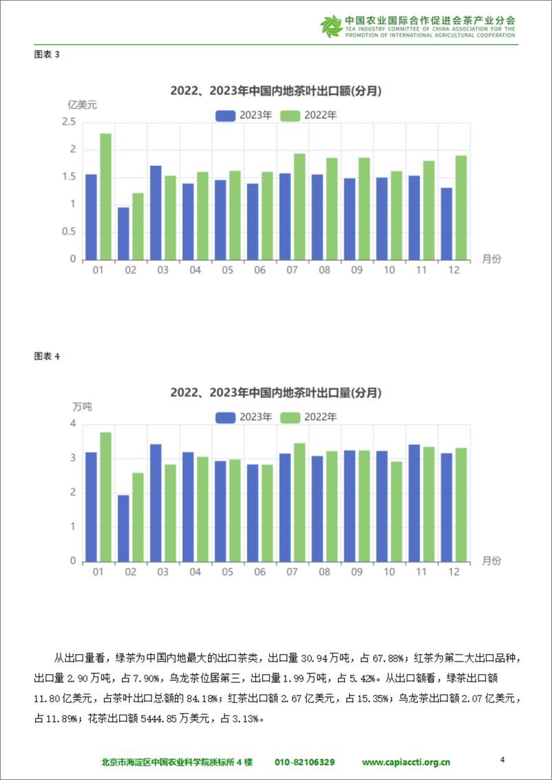 《2023中国茶叶进出口贸易分析报告-180页》 - 第8页预览图