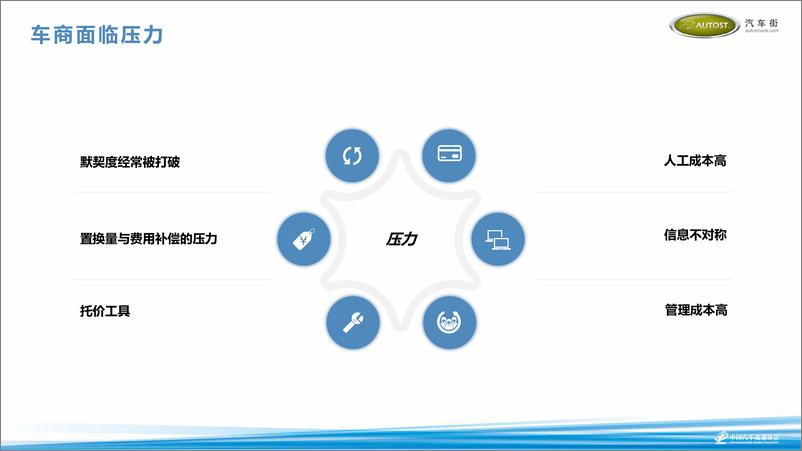 《2018海口年会二手车论坛资料分享-石怀彬——二手车运营管理专家-2018.11-13页》 - 第6页预览图