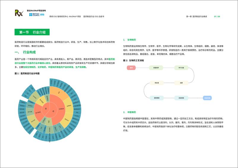 《荣续ESG智库研究中心_2024医药制造行业ESG白皮书》 - 第5页预览图