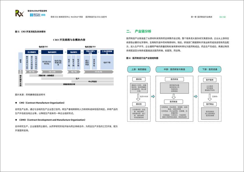 《荣续ESG智库研究中心_2024医药制造行业ESG白皮书》 - 第7页预览图