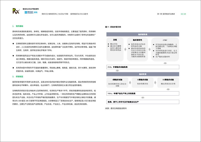 《荣续ESG智库研究中心_2024医药制造行业ESG白皮书》 - 第8页预览图