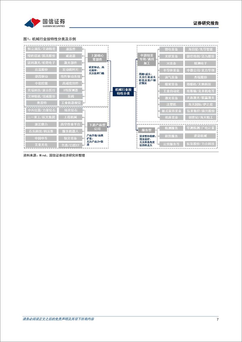《机械行业10月投资策略暨Q3前瞻：三季报行情展开，市场波动下关注极具经营韧性的优质公司-20221010-国信证券-26页》 - 第8页预览图