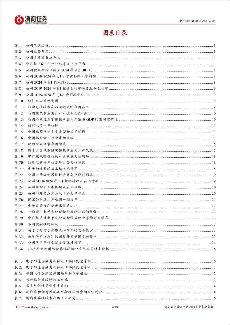 《中广核技(000881)深度报告：非动力核技术领军者，蝶变-241213-浙商证券-30页》 - 第4页预览图