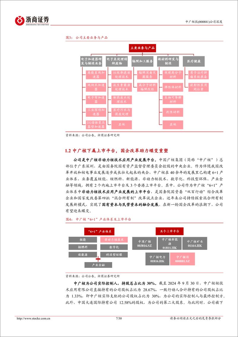 《中广核技(000881)深度报告：非动力核技术领军者，蝶变-241213-浙商证券-30页》 - 第7页预览图