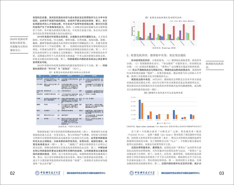 《中科大-2019春季全球宏观金融报告-2019.1-24页》 - 第5页预览图