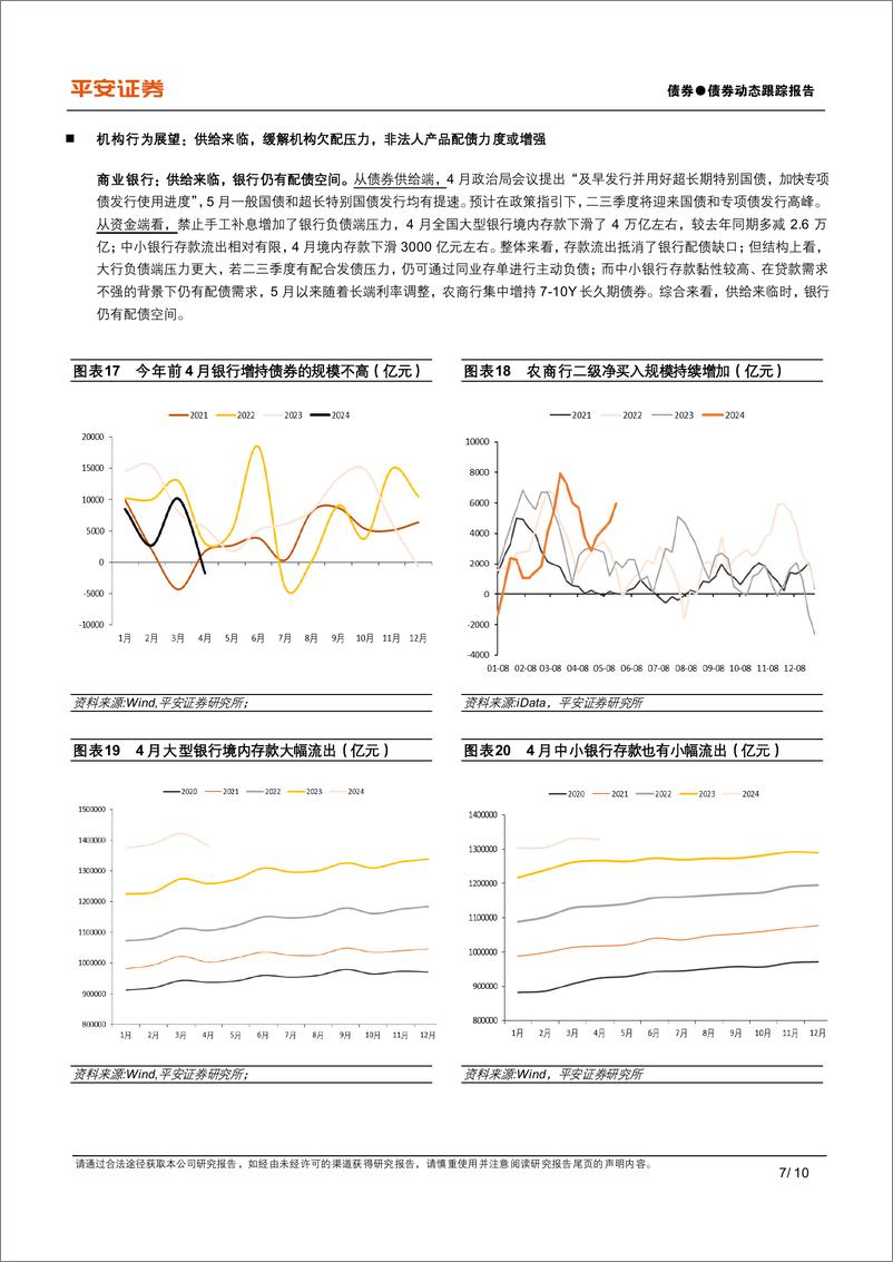 《2024年4月机构行为思考：小行与非银负债充裕，保险配债略有提速-240522-平安证券-10页》 - 第7页预览图