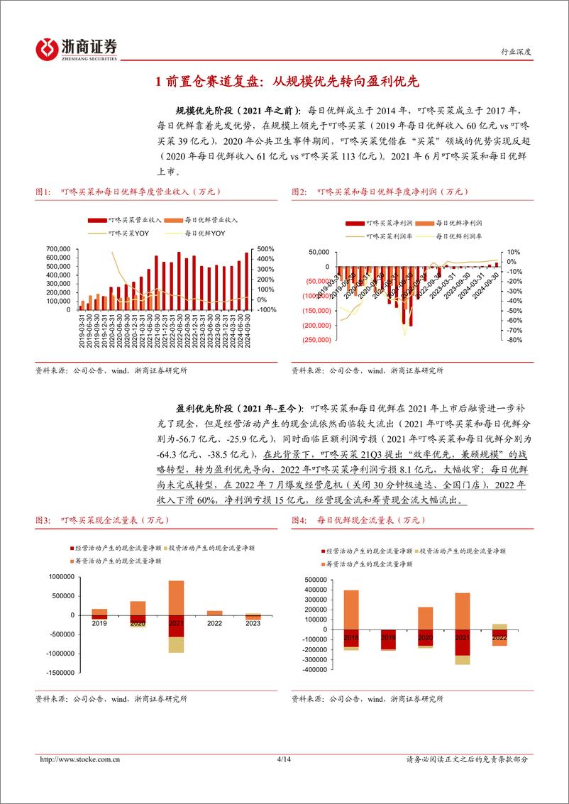 《商贸零售行业零售变革研究系列(二)：生鲜电商“战国时代”，叮咚买菜如何率先盈利？-241214-浙商证券-14页》 - 第4页预览图