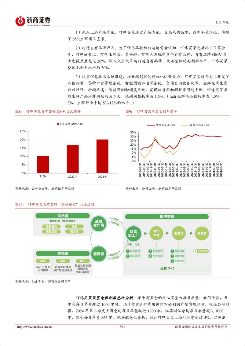 《商贸零售行业零售变革研究系列(二)：生鲜电商“战国时代”，叮咚买菜如何率先盈利？-241214-浙商证券-14页》 - 第7页预览图