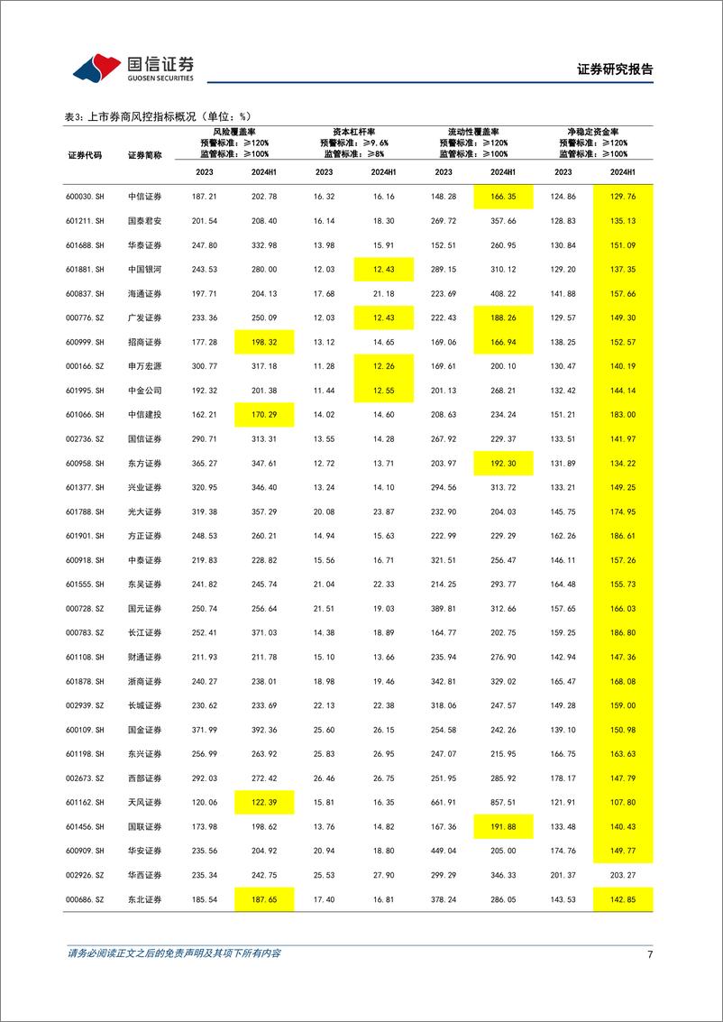 《证券行业2024年9月投资策略：政策直达资本市场-240924-国信证券-16页》 - 第7页预览图