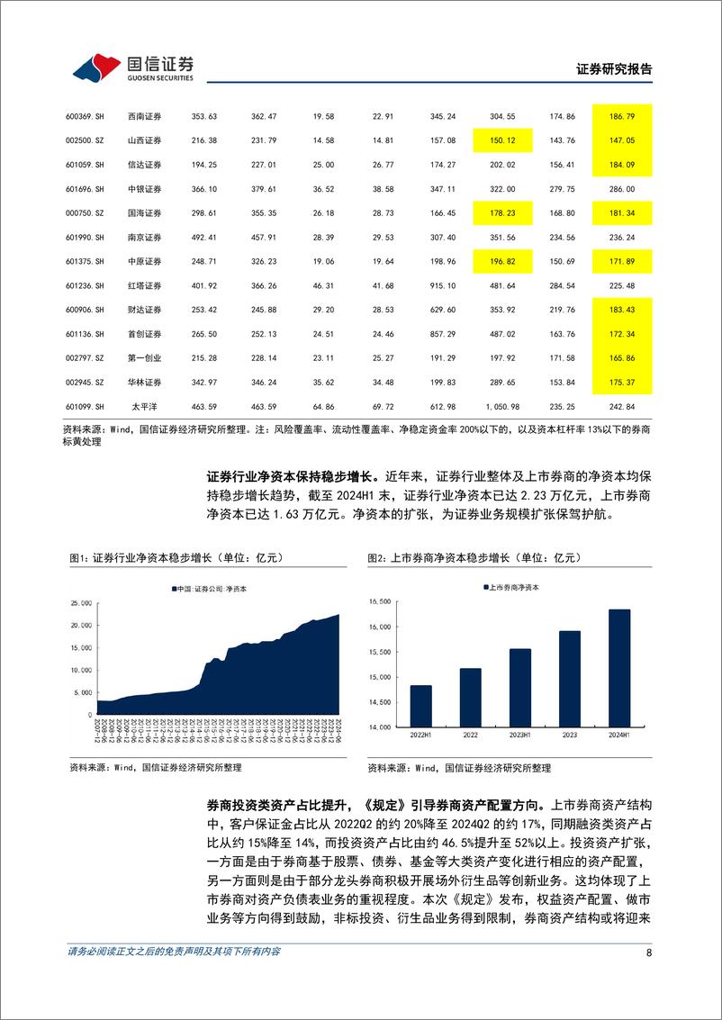 《证券行业2024年9月投资策略：政策直达资本市场-240924-国信证券-16页》 - 第8页预览图