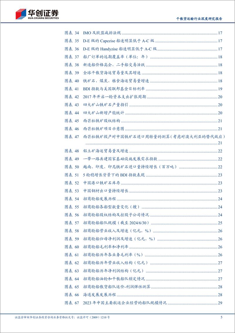 《干散货运输行业深度研究报告：供给增速持续有限，市场逐步迎来复苏-241023-华创证券-40页》 - 第5页预览图