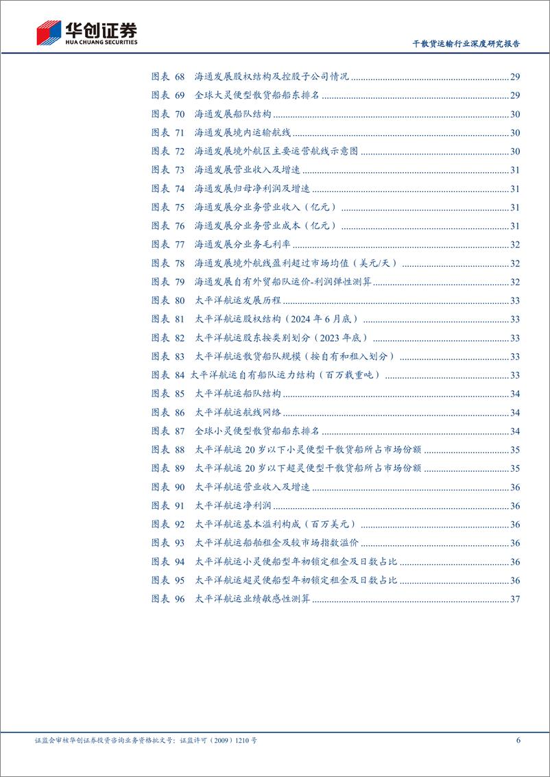 《干散货运输行业深度研究报告：供给增速持续有限，市场逐步迎来复苏-241023-华创证券-40页》 - 第6页预览图