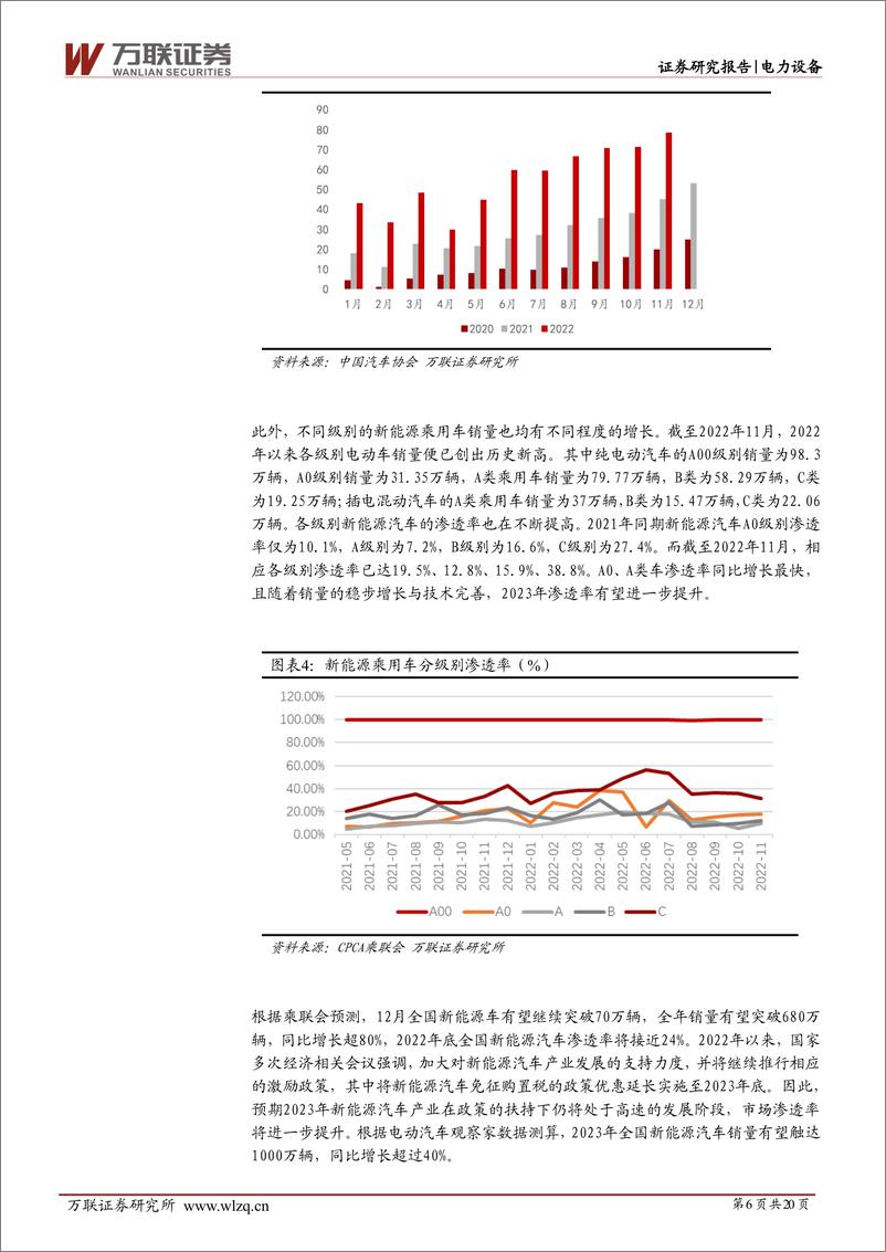 《电力设备行业投资策略报告：需求逐步释放，行业迎来回暖-20230201-万联证券-20页》 - 第7页预览图