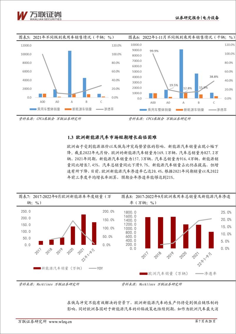 《电力设备行业投资策略报告：需求逐步释放，行业迎来回暖-20230201-万联证券-20页》 - 第8页预览图