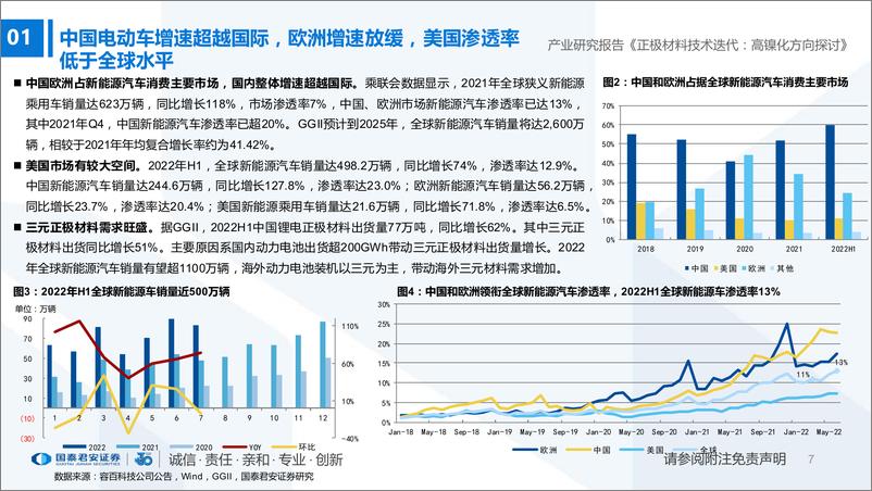 《新能源汽车行业产业研究展望：正极材料技术迭代，高镍化方向探讨-20221130-国泰君安-43页》 - 第8页预览图