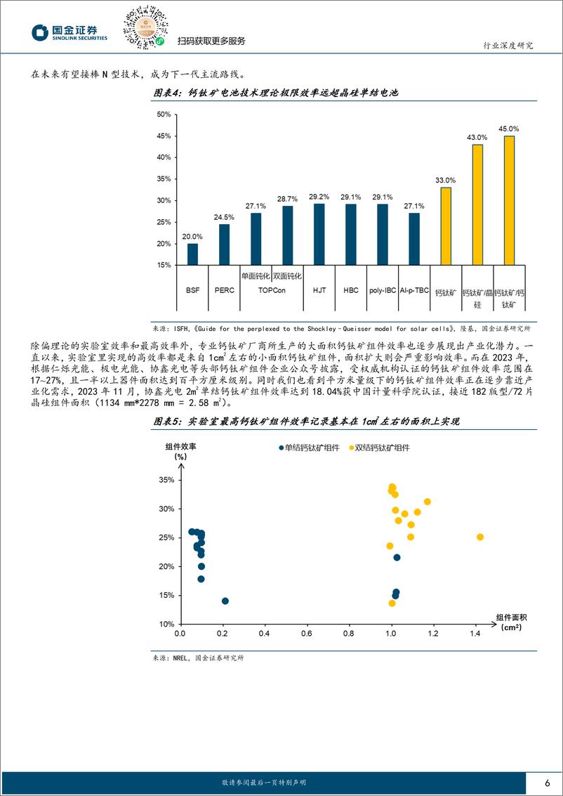 《钙钛矿行业深度：提效奔逸绝尘，产业化倍道而进-高效太阳能电池系列深度（五）-20240205-国金证券-31页》 - 第6页预览图