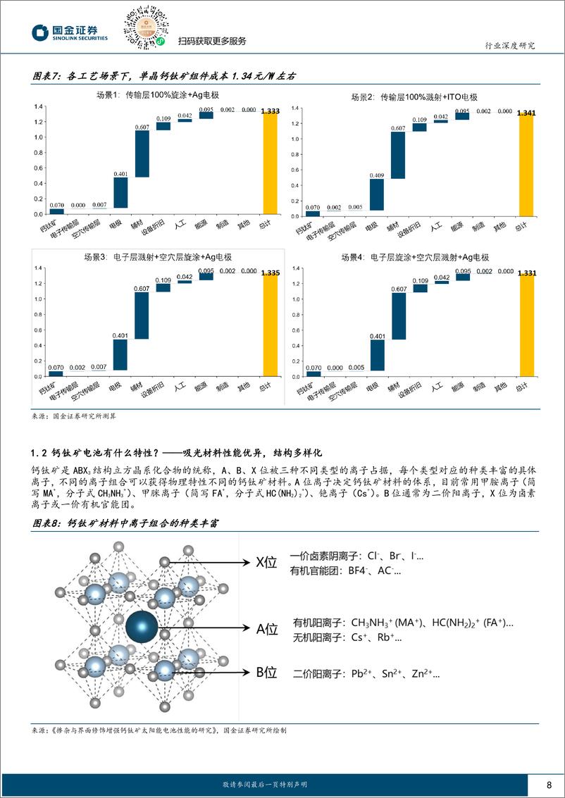 《钙钛矿行业深度：提效奔逸绝尘，产业化倍道而进-高效太阳能电池系列深度（五）-20240205-国金证券-31页》 - 第8页预览图