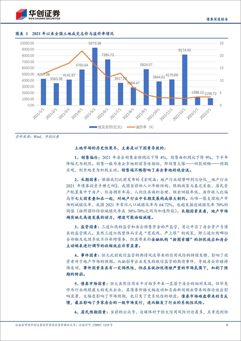 《【债券深度报告】三大历史性异常下的地产、土地、城投研判-20220314-华创证券-15页》 - 第7页预览图