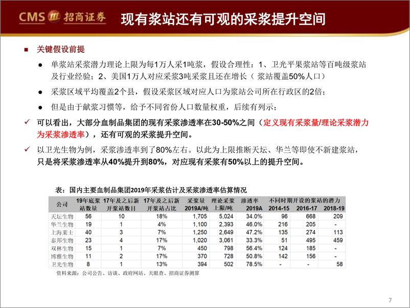 《血制品行业深度报告：从行业禀赋到企业α-20200406-招商证券-40页》 - 第8页预览图