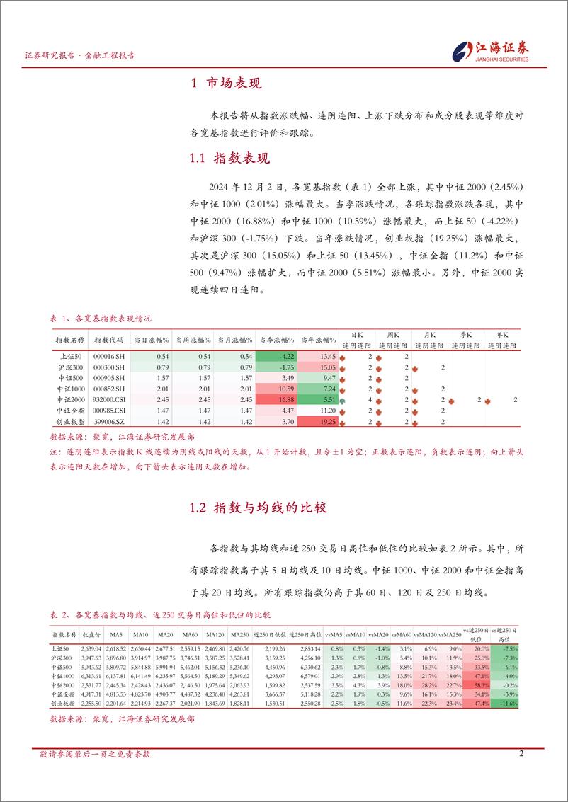 《A股市场快照：宽基指数每日投资动态-241203-江海证券-13页》 - 第3页预览图