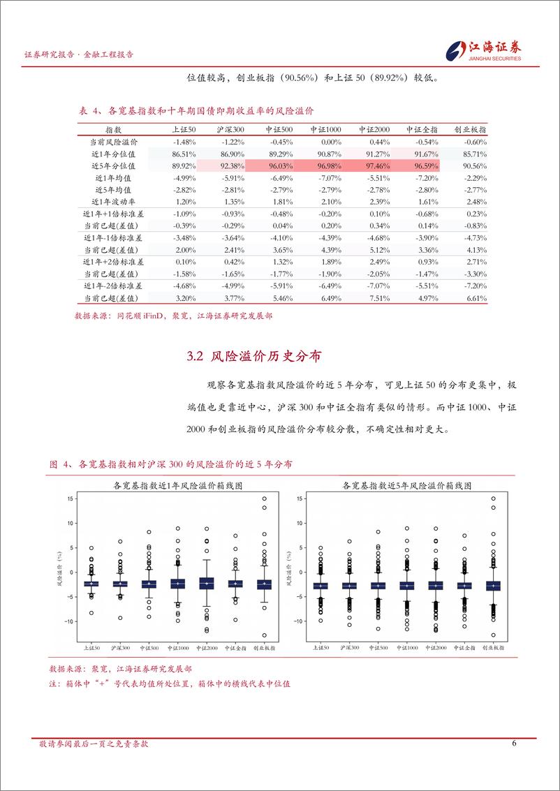 《A股市场快照：宽基指数每日投资动态-241203-江海证券-13页》 - 第7页预览图