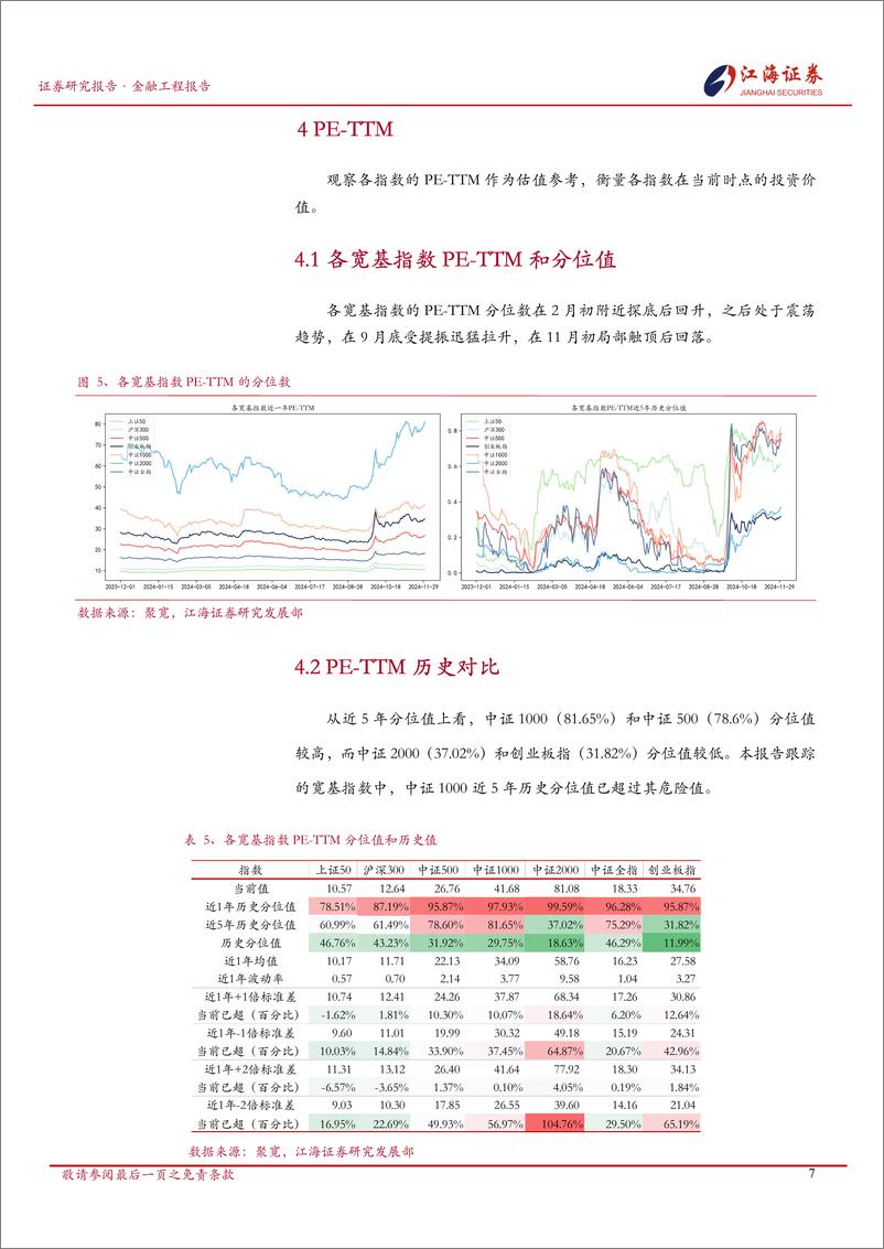 《A股市场快照：宽基指数每日投资动态-241203-江海证券-13页》 - 第8页预览图