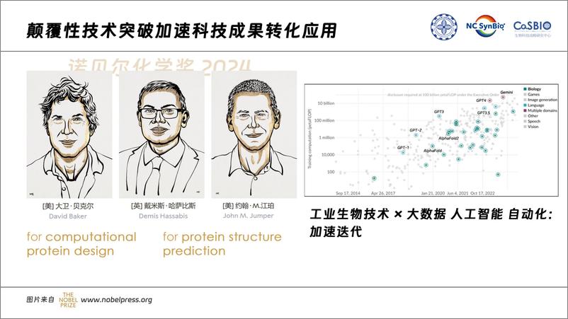 《2024年中国工业生物技术发展白皮书》 - 第3页预览图