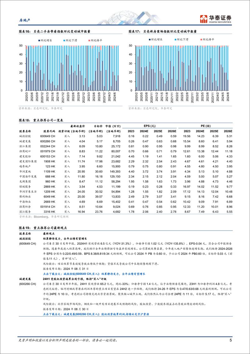 《房地产行业动态点评：六维跟踪楼市复苏月报(2024-08)-240902-华泰证券-11页》 - 第5页预览图