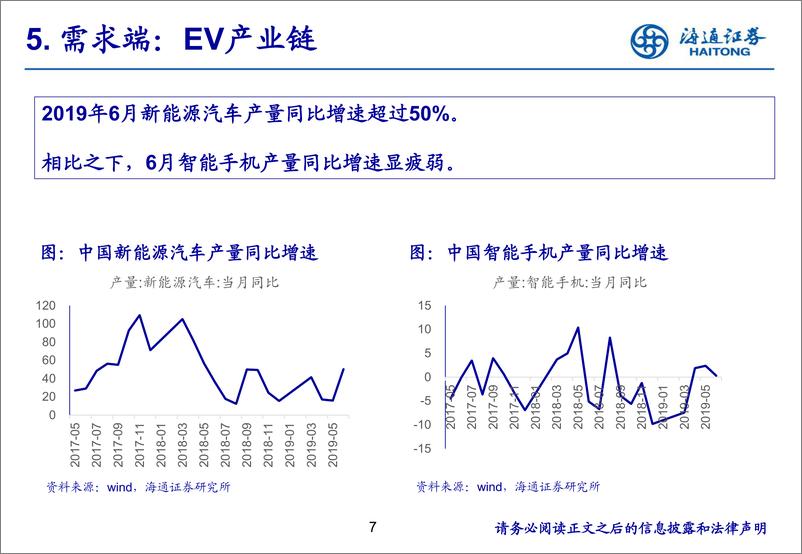 《新能源产业链7月月报-20190718-海通证券-12页》 - 第8页预览图