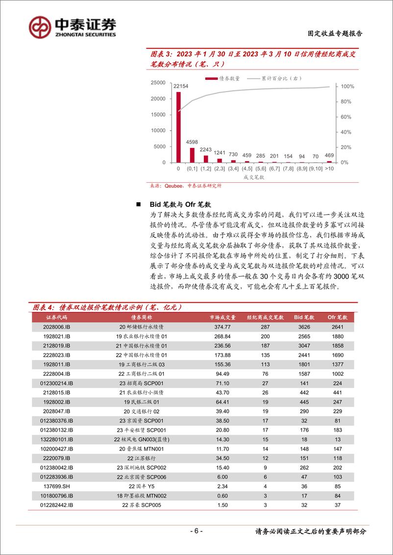 《固定收益专题报告：如何构建信用债流动性评价体系？-20230721-中泰证券-15页》 - 第7页预览图