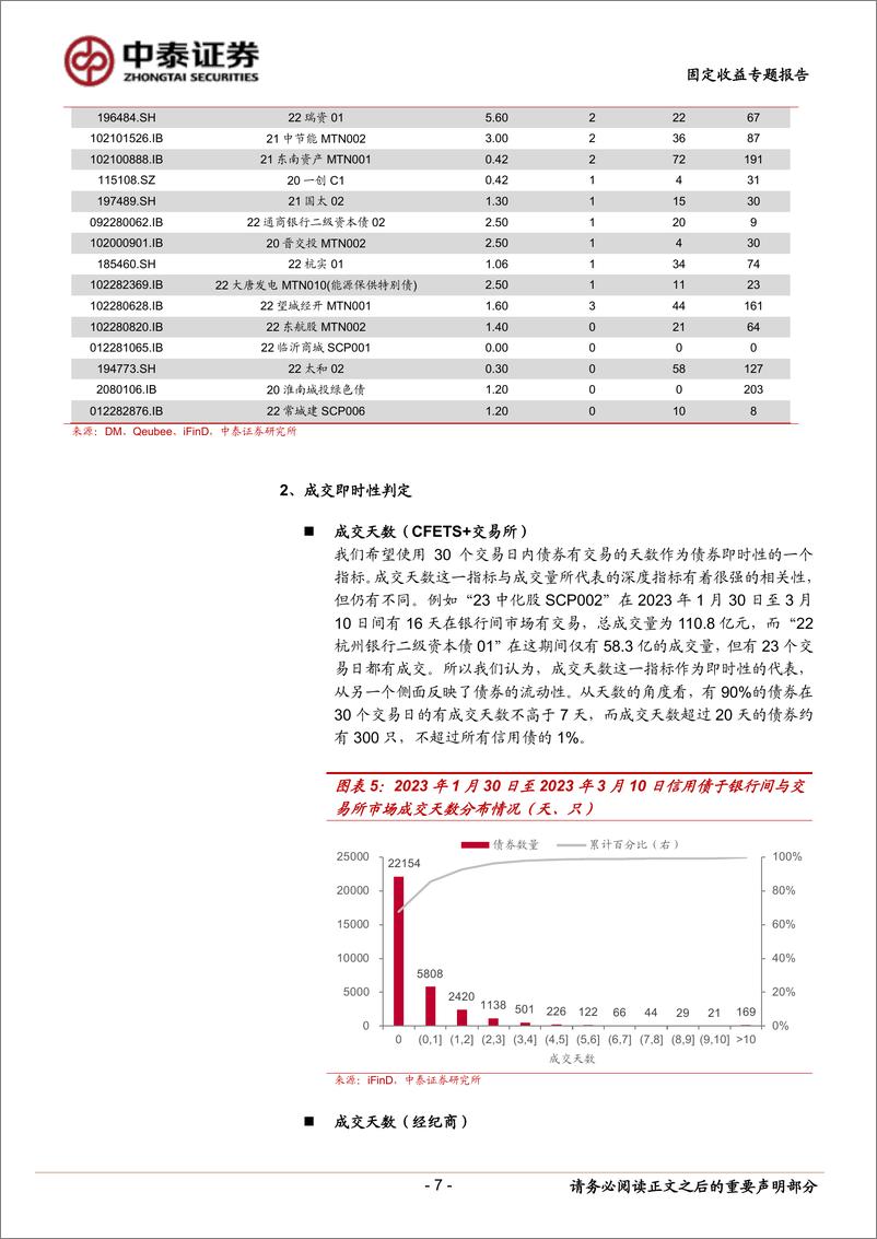 《固定收益专题报告：如何构建信用债流动性评价体系？-20230721-中泰证券-15页》 - 第8页预览图