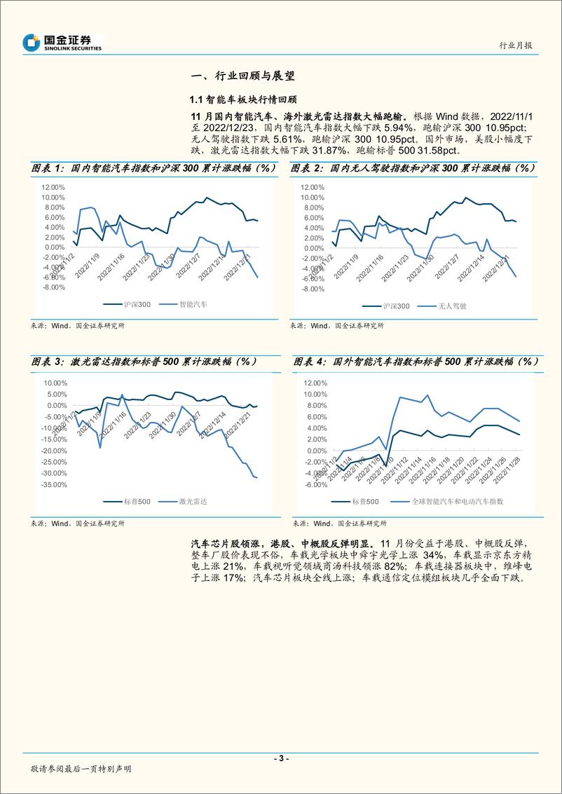 《信息技术产业行业月报：汽车智能化加速渗透-20221225-国金证券-19页》 - 第4页预览图