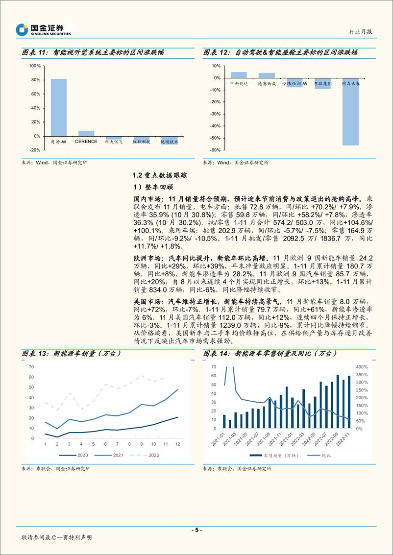 《信息技术产业行业月报：汽车智能化加速渗透-20221225-国金证券-19页》 - 第6页预览图