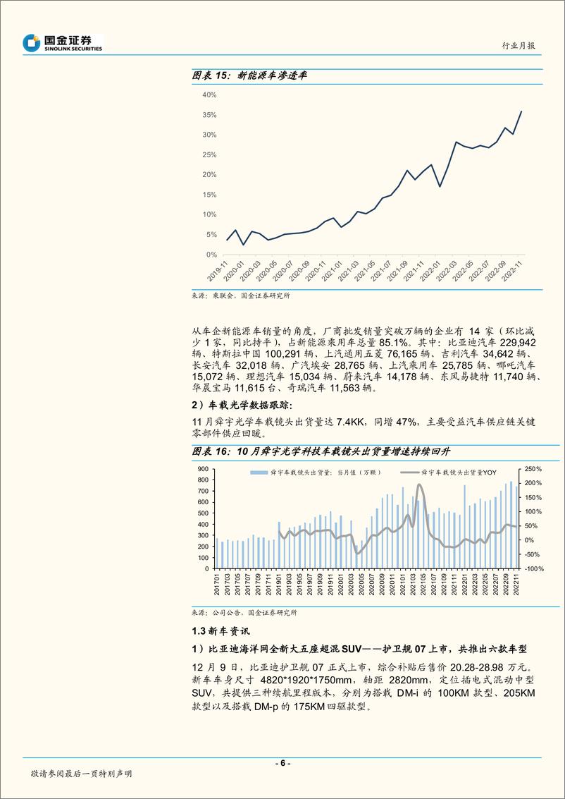 《信息技术产业行业月报：汽车智能化加速渗透-20221225-国金证券-19页》 - 第7页预览图