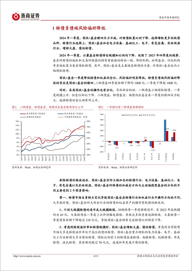 《公募基金2024年一季报分析：转债负债端风险偏好降低-240424-浙商证券-13页》 - 第4页预览图